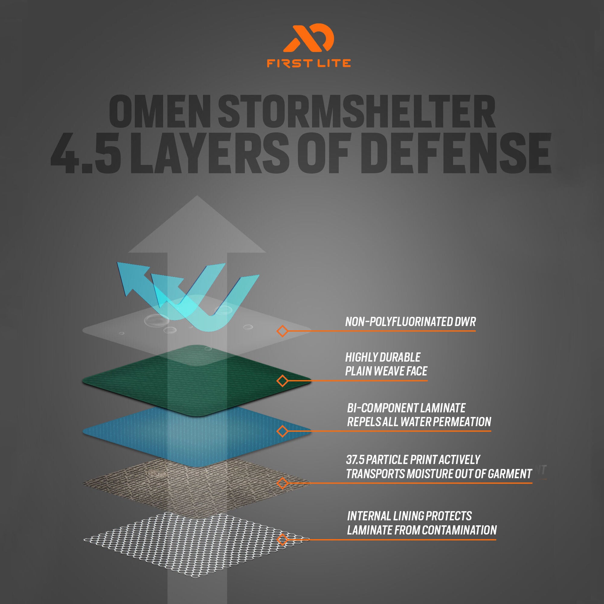 cdn_shop_files_omen-stormshelter-jacket_global_layers_7a43f00a-6419-4ac6-8b72-5b254699b8c4