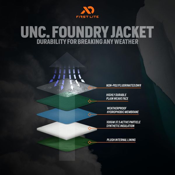 Women's Uncompahgre Foundry Jacket - Image 12